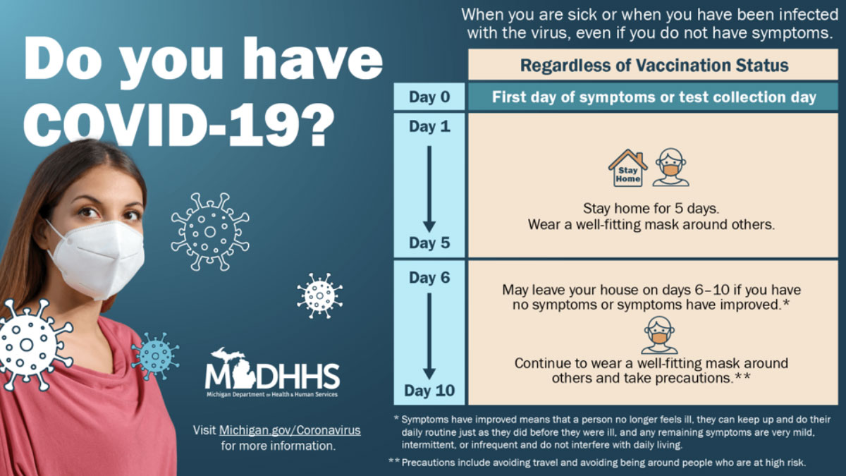 Michigan Covid 19 guidelines